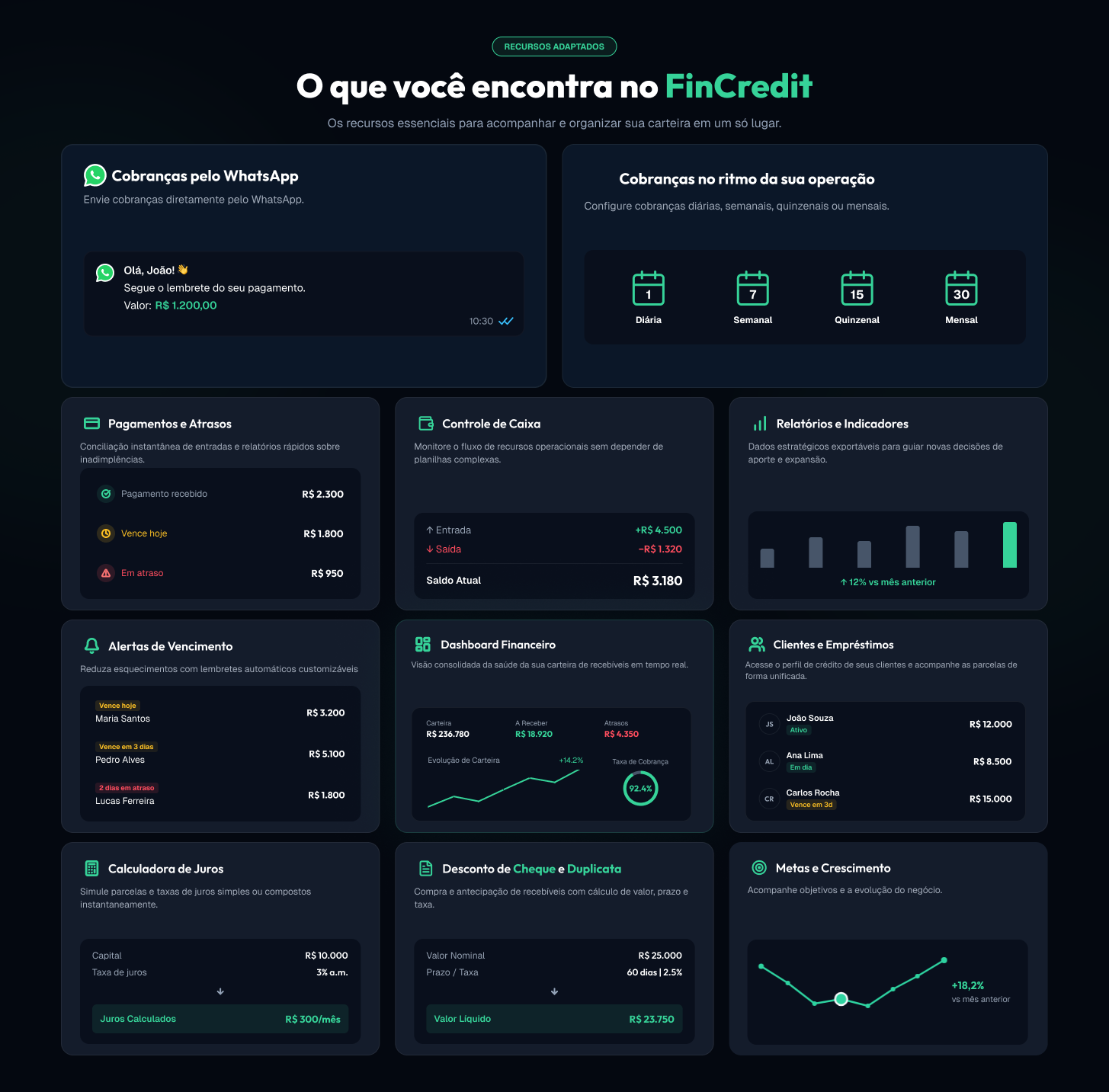 Recursos do FinCredit