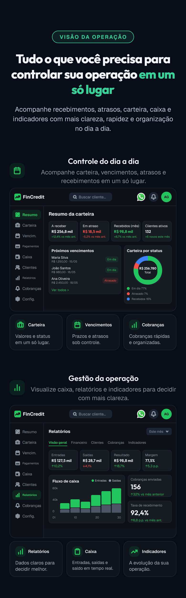 Visão da operação FinCredit